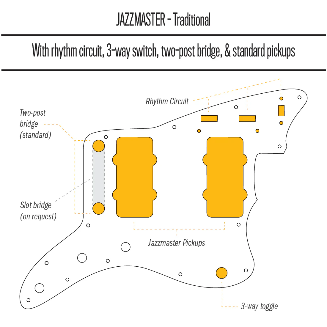Parchment/Black/Parchment - Jazzmaster Pickguard - 3-ply Vinyl - Image 3