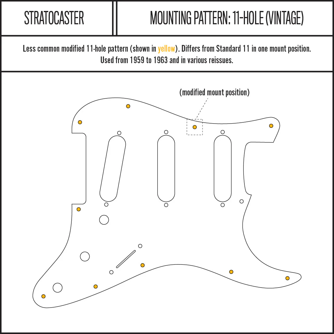 Space Oddity - Stratocaster Pickguard - in Black - Image 4